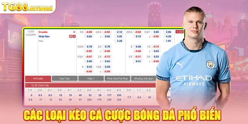 Các loại kèo cá cược bóng đá phổ biến